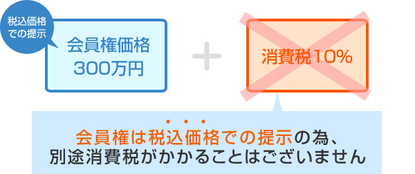 会員権は税込価格での提示の為、別途消費税がかかることはございません