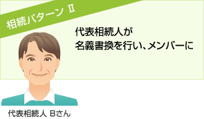 相続パターン2：代表相続人が名義書換を行い、メンバーに