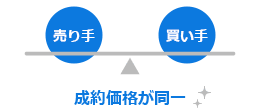 売り手と買い手の成約価格が同一であることを示す天秤のイラスト