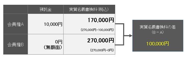 meigikakikaeryo-hikaku-clearview.jpg