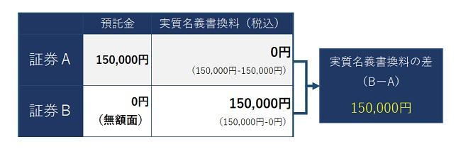 omiya-kakikaeryohikaku.jpg