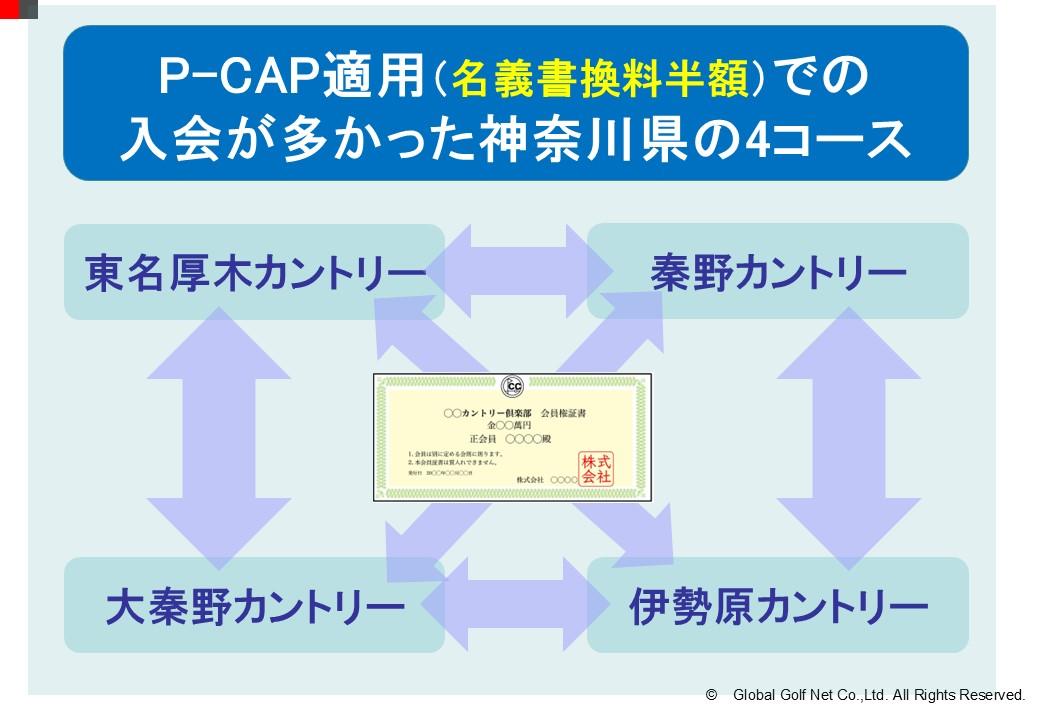2024年-ゴルフ会員権ネットブログ